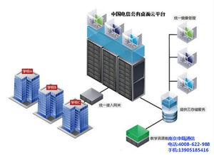 南京申瓯通信 专业订制桌面云与虚拟电脑主机的高品质通讯设备供应商